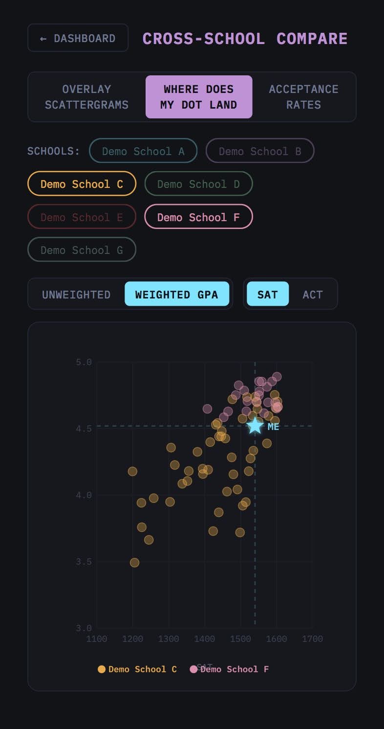 NaView mobile college comparison screenshot